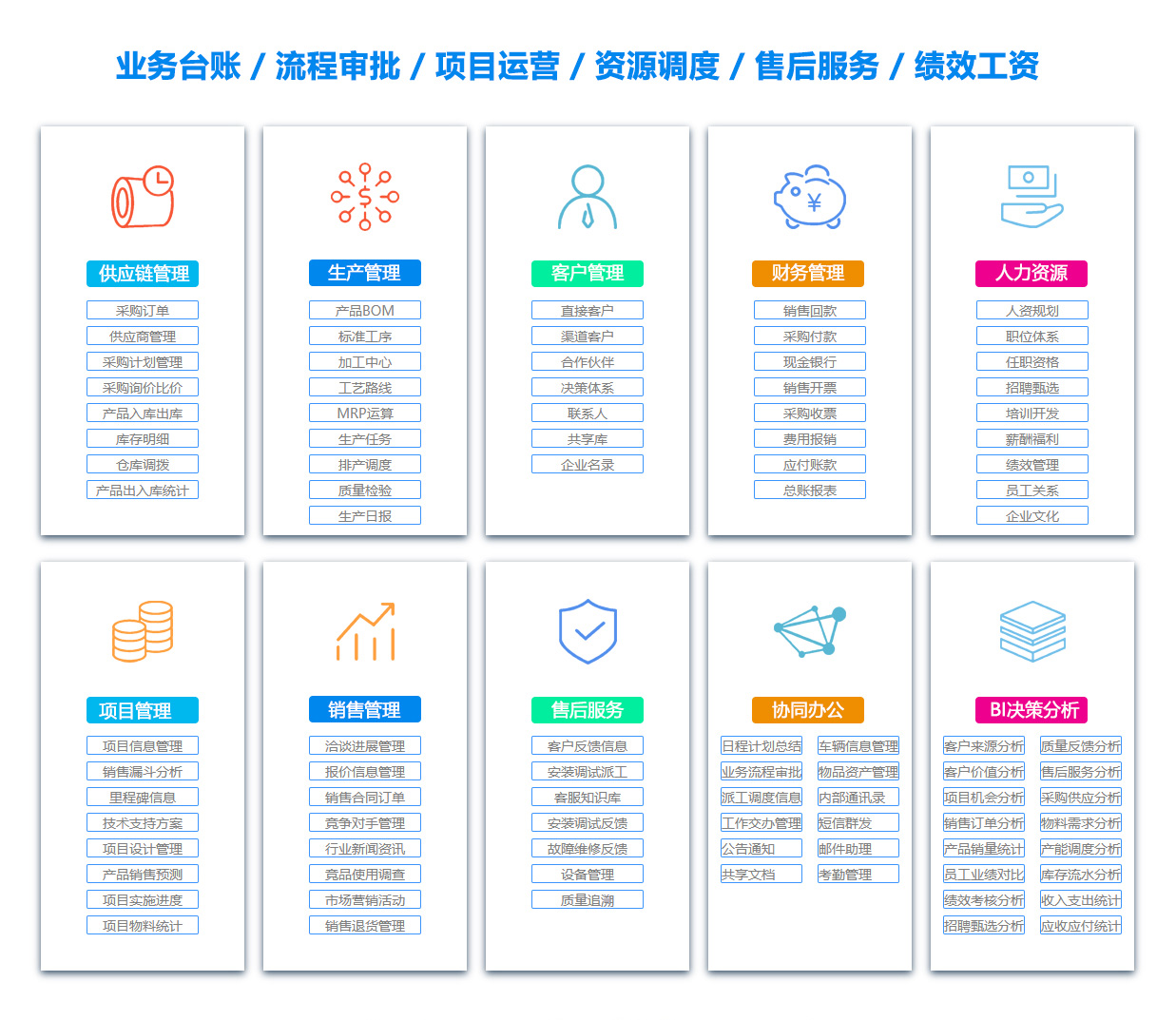 石嘴山供应链系统